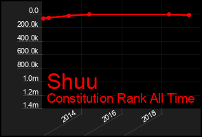 Total Graph of Shuu