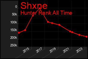 Total Graph of Shxne