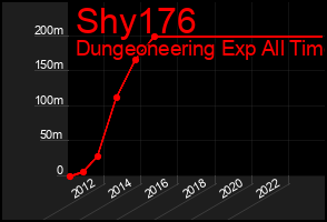 Total Graph of Shy176