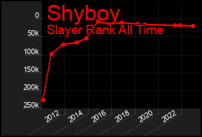 Total Graph of Shyboy