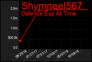 Total Graph of Shymneel567