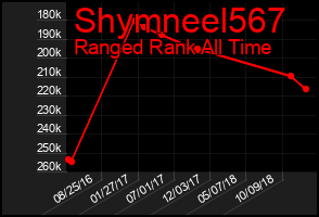 Total Graph of Shymneel567