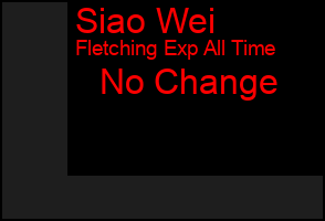 Total Graph of Siao Wei