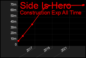 Total Graph of Side Is Hero