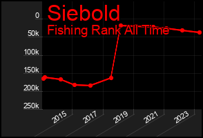 Total Graph of Siebold