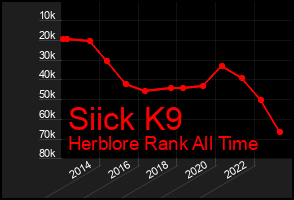 Total Graph of Siick K9