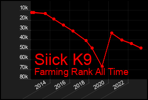 Total Graph of Siick K9