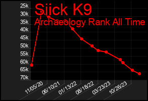 Total Graph of Siick K9