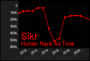 Total Graph of Sikr