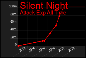 Total Graph of Silent Night