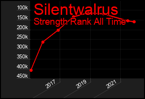 Total Graph of Silentwalrus