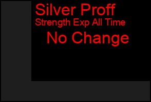 Total Graph of Silver Proff