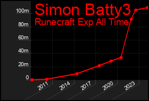 Total Graph of Simon Batty3