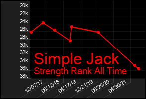 Total Graph of Simple Jack