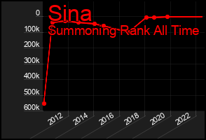 Total Graph of Sina