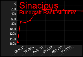 Total Graph of Sinacious
