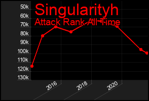 Total Graph of Singularityh