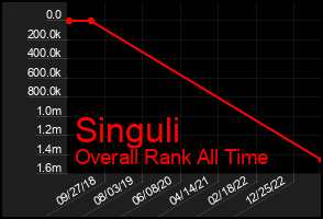 Total Graph of Singuli