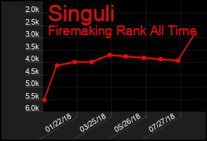 Total Graph of Singuli