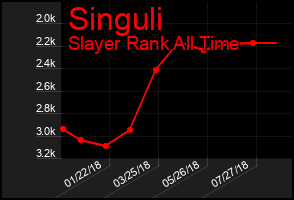 Total Graph of Singuli