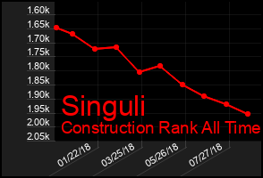 Total Graph of Singuli