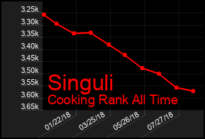 Total Graph of Singuli