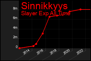 Total Graph of Sinnikkyys
