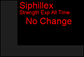 Total Graph of Siphillex