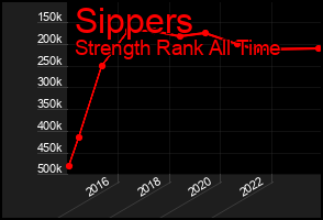 Total Graph of Sippers