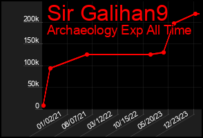 Total Graph of Sir Galihan9