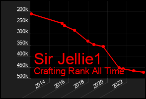 Total Graph of Sir Jellie1
