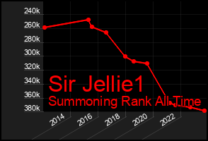 Total Graph of Sir Jellie1