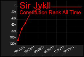 Total Graph of Sir Jykll
