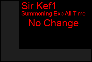 Total Graph of Sir Kef1