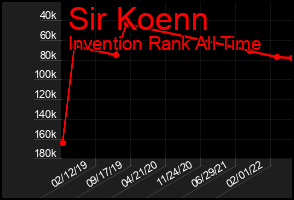 Total Graph of Sir Koenn