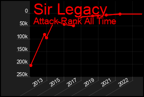Total Graph of Sir Legacy