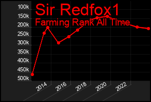 Total Graph of Sir Redfox1