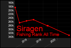 Total Graph of Siragen