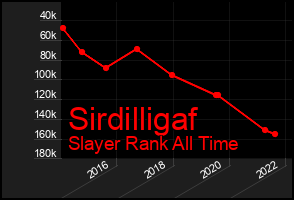 Total Graph of Sirdilligaf