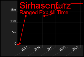 Total Graph of Sirhasenfurz