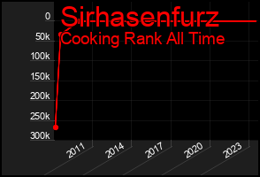 Total Graph of Sirhasenfurz