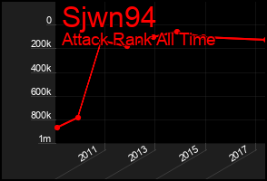 Total Graph of Sjwn94
