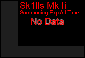 Total Graph of Sk1lls Mk Ii