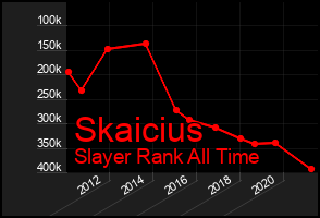 Total Graph of Skaicius