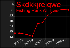 Total Graph of Skdkkjreiqwe