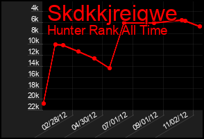 Total Graph of Skdkkjreiqwe
