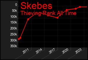Total Graph of Skebes