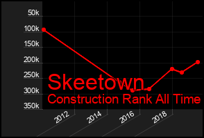 Total Graph of Skeetown