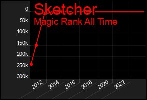 Total Graph of Sketcher