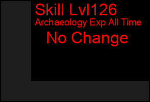 Total Graph of Skill Lvl126